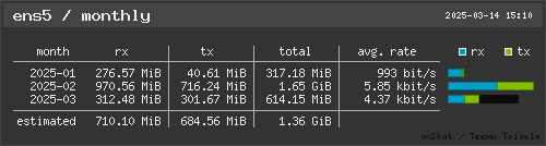 network stat